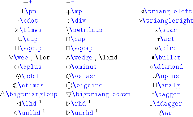 \begin{table}\begin{symbols}{*3{cl}}
\X{+} & \X{-} & & \\
\X{\pm} & \X{\mp}...
... \X{\unlhd}$^1$\space & \X{\unrhd}$^1$\space & \X{\wr}
\end{symbols} \end{table}