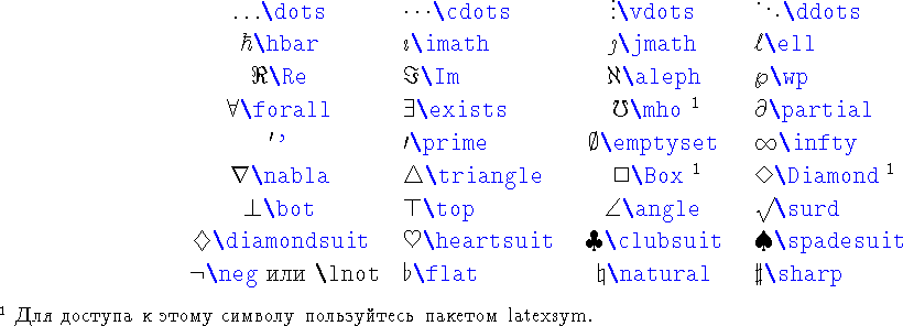 \begin{table}\begin{symbols}{*4{cl}}
\X{\dots} & \X{\cdots} & \X{\vdots} & \X...
...��� ������� � ����� ������� �����������
������� \textsf{latexsym}.}
\end{table}