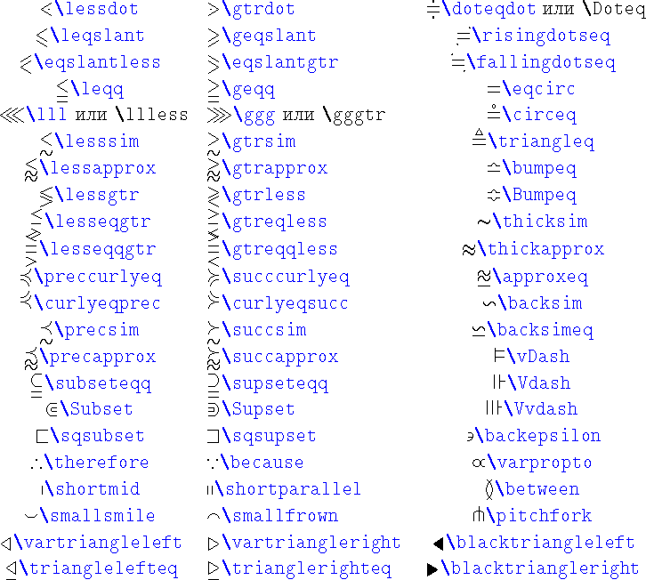 \begin{table}% latex2html id marker 1757\begin{symbols}{*3{cl}}
\X{\lessdot} ...
...lefteq} & \X{\trianglerighteq} &\X{\blacktriangleright}
\end{symbols}\end{table}