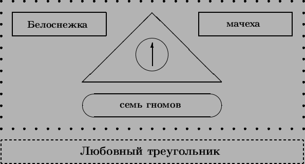 \begin{figure}
\vspace{2cm}
\end{figure}