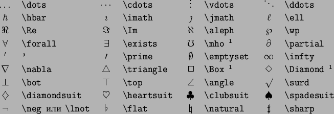 \begin{symbols}{*4{cl}}
\X{\dots} & \X{\cdots} & \X{\vdots} & \X{\ddots} \\
...
... \verb\vert\lnot\vert & \X{\flat} & \X{\natural} & \X{\sharp}
\par
\end{symbols}