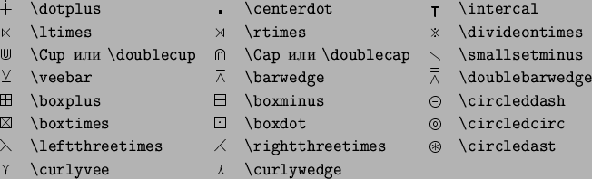 \begin{symbols}{*3{cl}}
\X{\nless} & \X{\ngtr} & \X{\varsubsetneqq} \\
\X{\...
...
\X{\nLeftarrow} & \X{\nRightarrow} & \X{\nLeftrightarrow}
\par
\end{symbols}