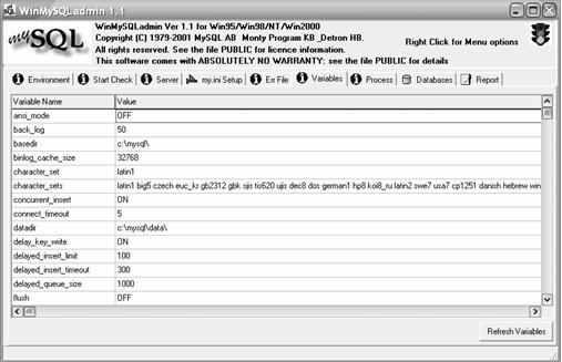���������� ������� SHOW VARIABLES � ������� WinMySQLadmin